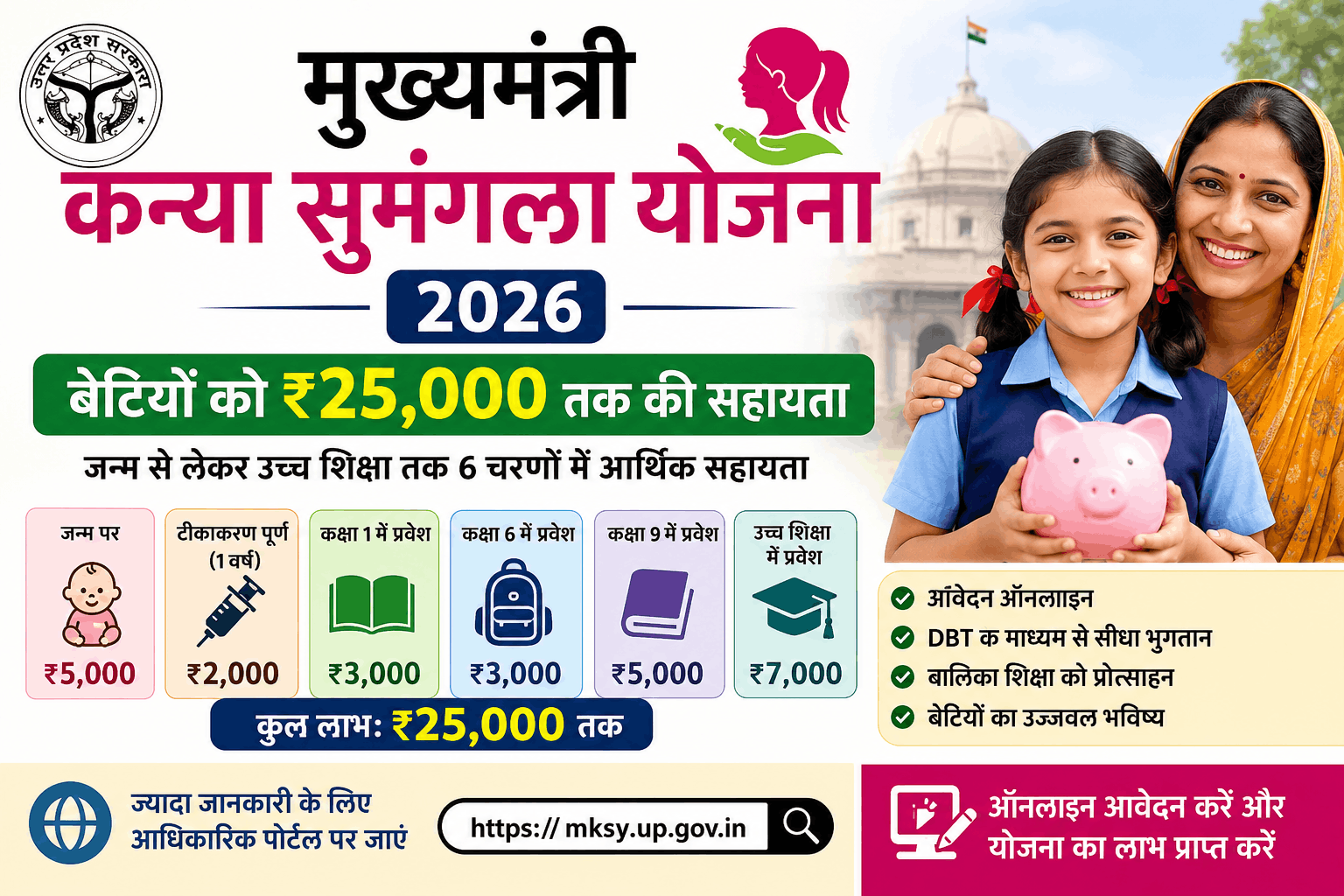 Kanya Sumangala Yojana 25000