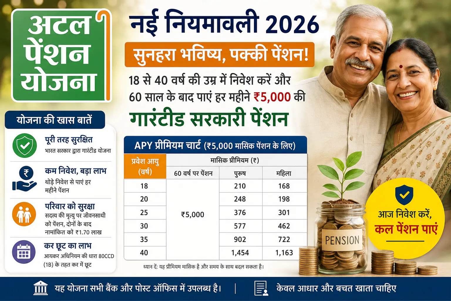 Atal Pension Yojana 2026