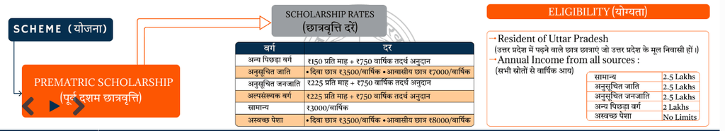 UP Scholarship Status
