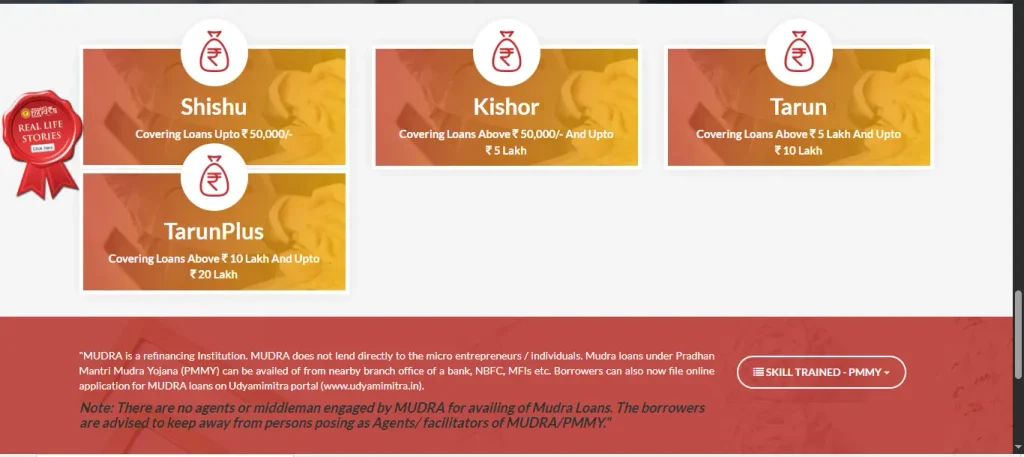 mudra loan project report format